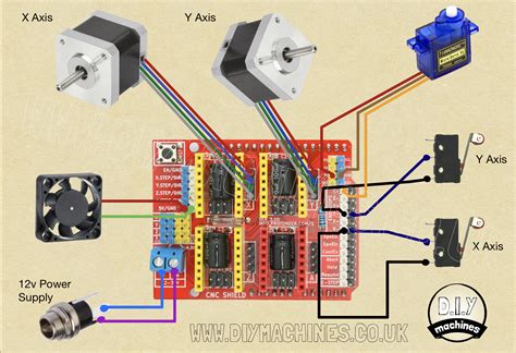 cnc machine arduino code|Arduino cnc wiring diagram.